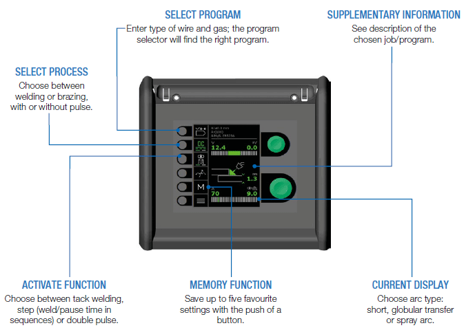 CMI300-Features