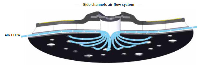 Innovation RUPES-Skorpio-Multihole-Pad