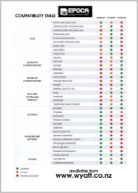 epoca-compatibility-table-sm